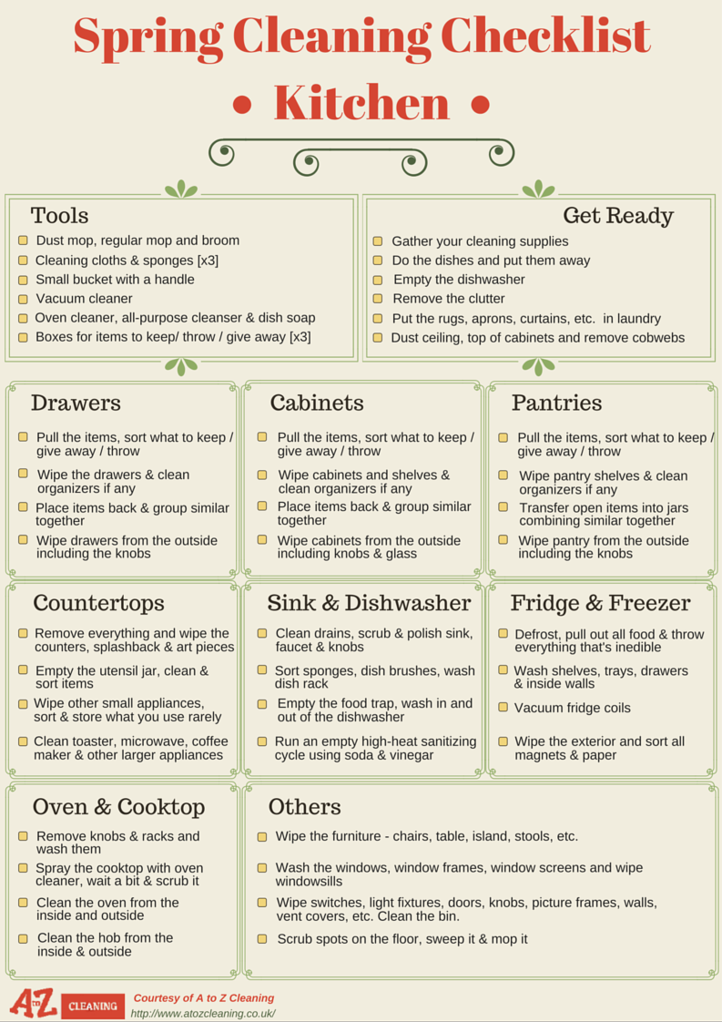 Spring Cleaning Tips Kitchen Checklist A To Z Cleaning Blog